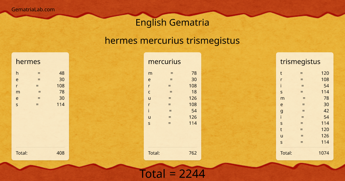 hermes mercurius trismegistus in english Gematria